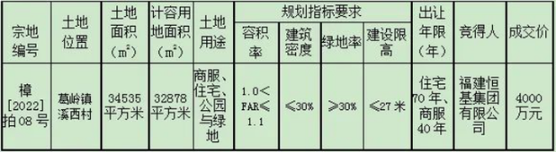 确定!现房销售来了,多地已跟进!漳州…——九房网 确定!现房销售来了,多地已跟进!漳州…——九房网