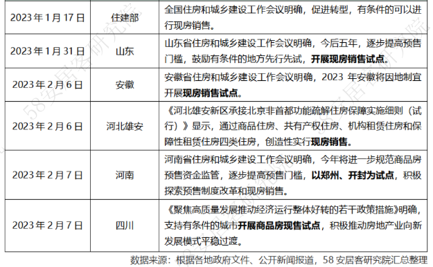 确定!现房销售来了,多地已跟进!漳州…——九房网 确定!现房销售来了,多地已跟进!漳州…——九房网
