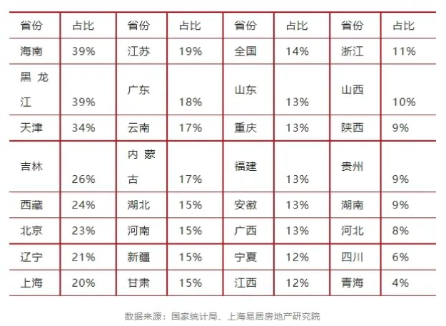 确定!现房销售来了,多地已跟进!漳州…——九房网 确定!现房销售来了,多地已跟进!漳州…——九房网