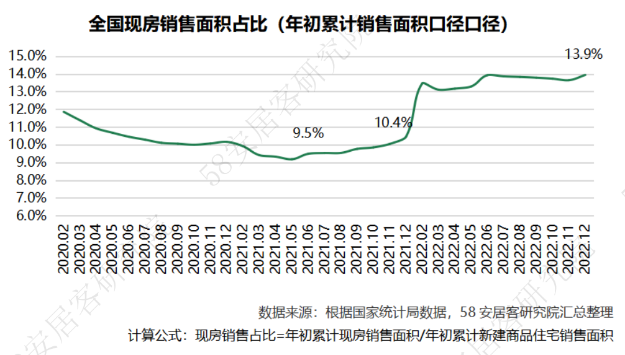 确定!现房销售来了,多地已跟进!漳州…——九房网 确定!现房销售来了,多地已跟进!漳州…——九房网