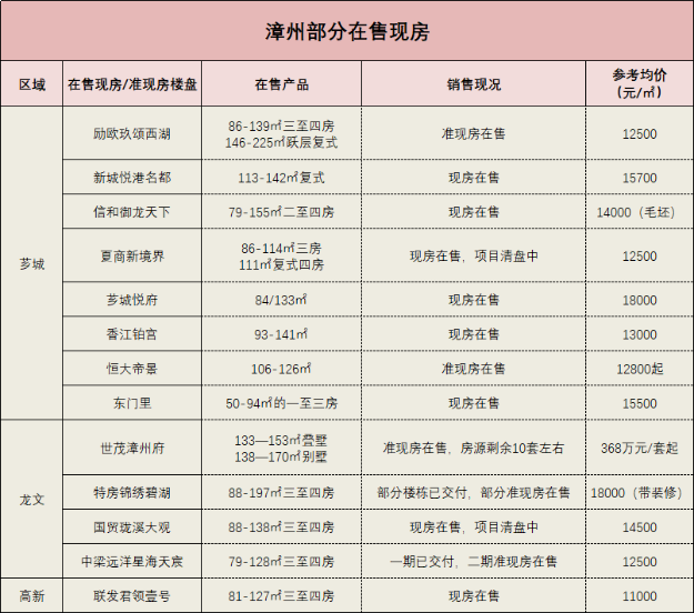 确定!现房销售来了,多地已跟进!漳州…——九房网 确定!现房销售来了,多地已跟进!漳州…——九房网
