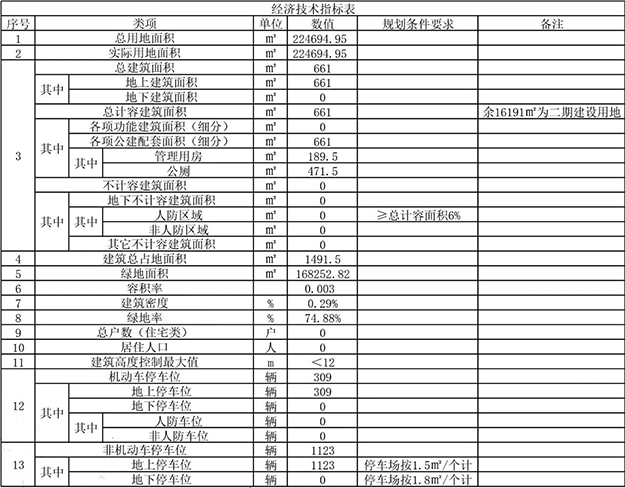 开建在即？龙文区景山公园设计总平图曝光！——九房网