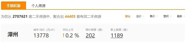 漳州二手房第一季度成交数据来了!挂牌量、成交量齐齐上涨……——九房网 漳州二手房第一季度成交数据来了!挂牌量、成交量齐齐上涨……——九房网