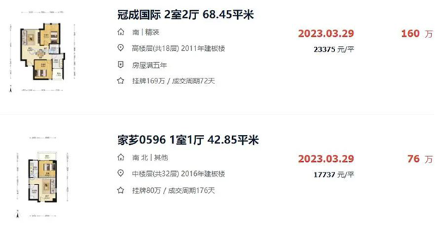漳州二手房第一季度成交数据来了!挂牌量、成交量齐齐上涨……——九房网 漳州二手房第一季度成交数据来了!挂牌量、成交量齐齐上涨……——九房网